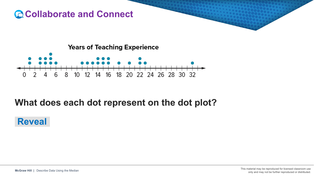 Reveal slide 3 — Collaborate & Connect — the same data on a dot plot.