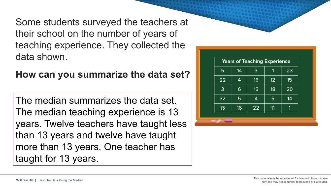 Reveal slide 4 — Worked summary — the median describes the data set.