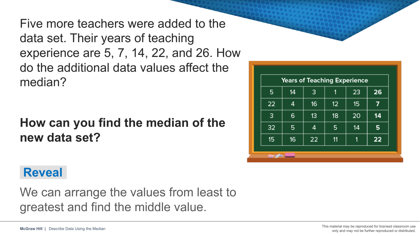 Reveal slide 7 — More teachers join the data — how does the median change?